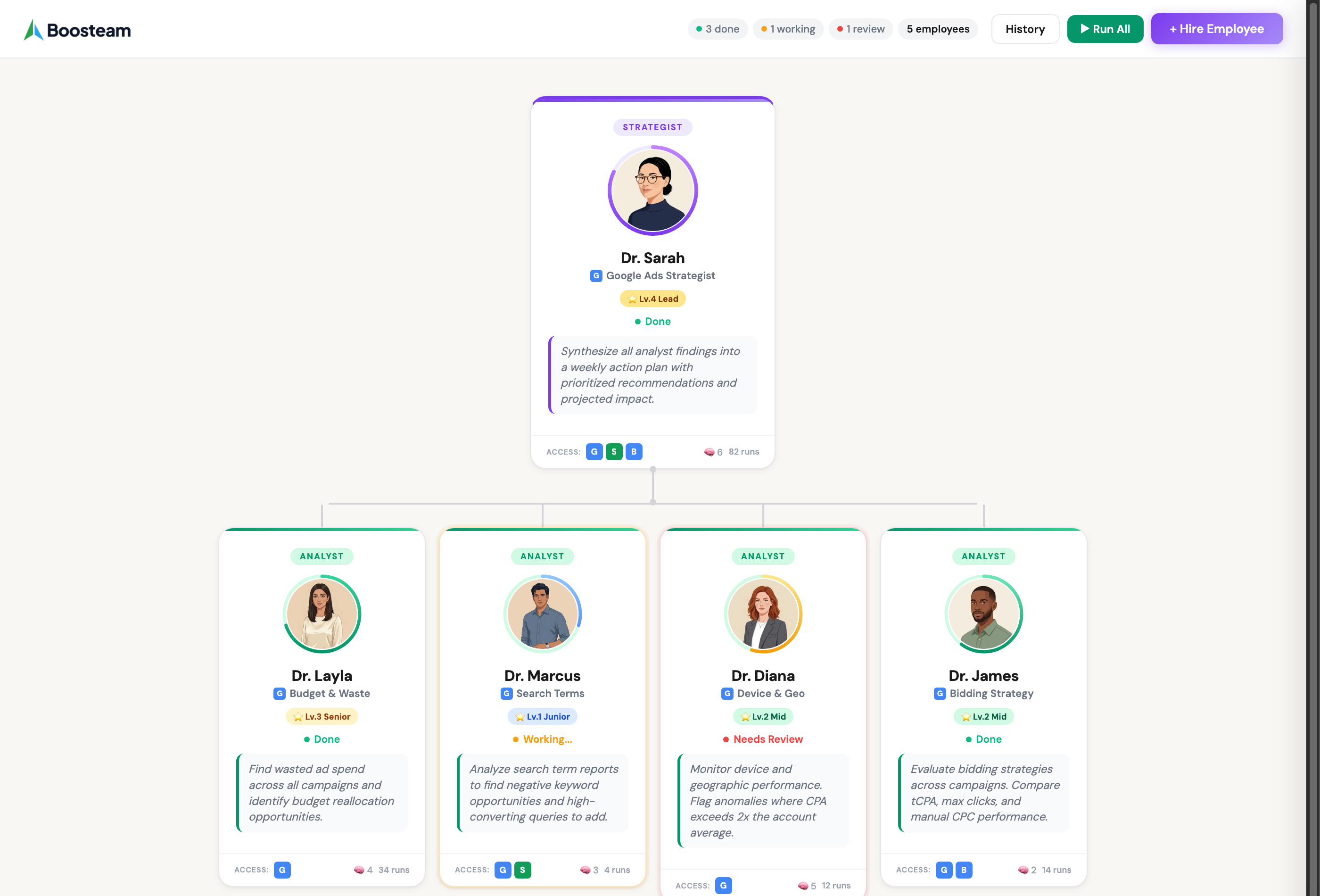 Boosteam AI employees org chart